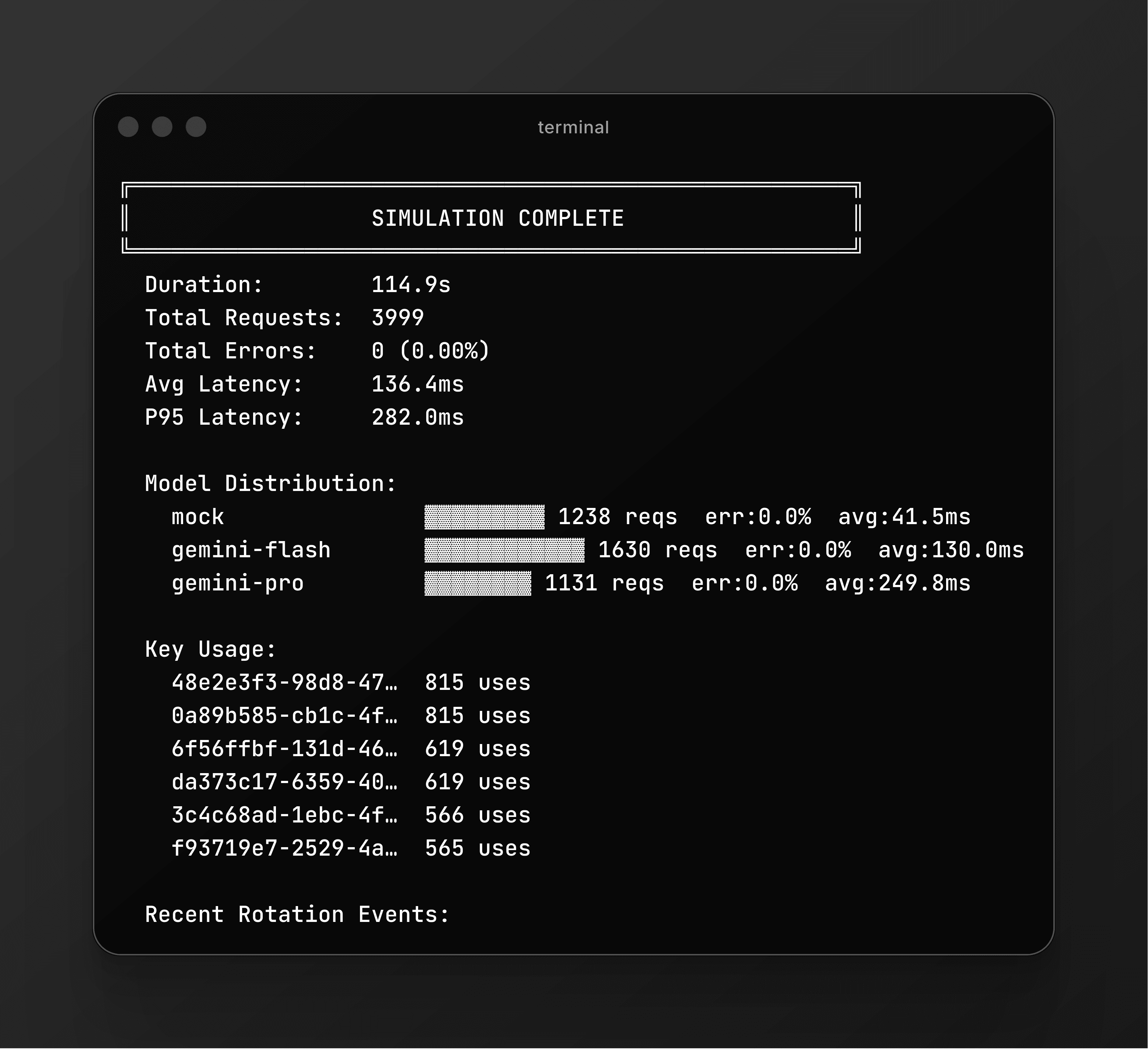 CloudDash AI